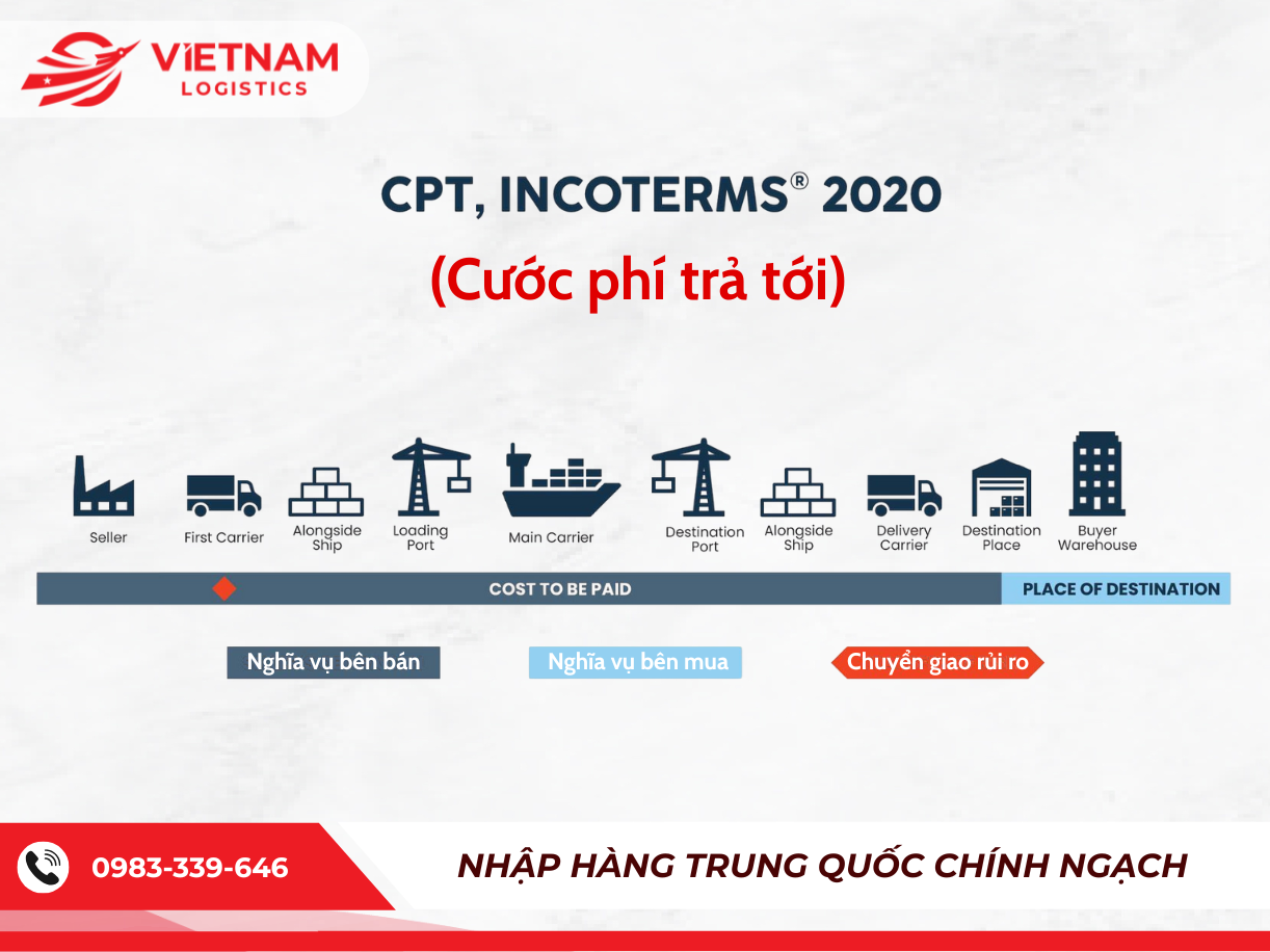 CPT (Carriage Paid To – Cước phí trả tới)
